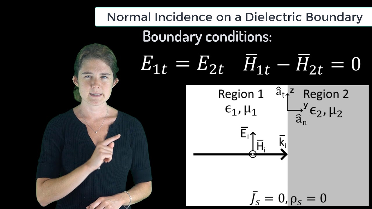 Normal Incidence on a Dielectric Boundary — Lesson 10