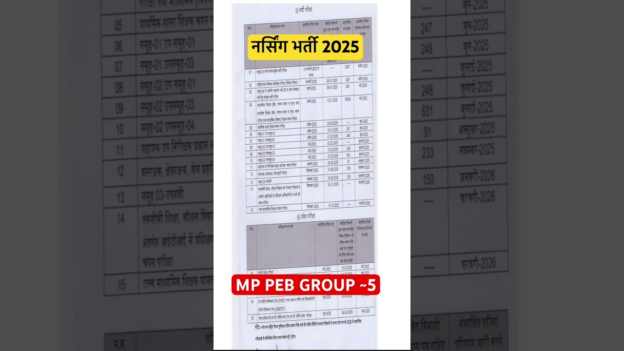 MP PEB GROUP-5 VACANCY 2025 || MP NURSING ऑफिसर VACANCY 2024 | #nursing