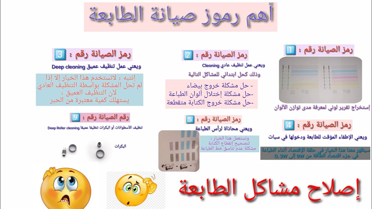 17-رموزصيانة الطابعة ،صيانة الطابعة 👩‍🔧 وإصلاح مشاكل الطابعة Canon PIXMA G2411