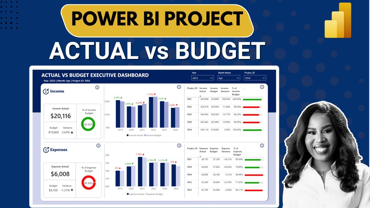 Проект Power BI: Панель мониторинга фактических и бюджетных данных // Учебное пособие по Power BI...