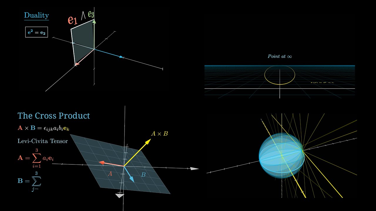 Exploring Geometric Algebra via Quantum Mechanics: Introduction