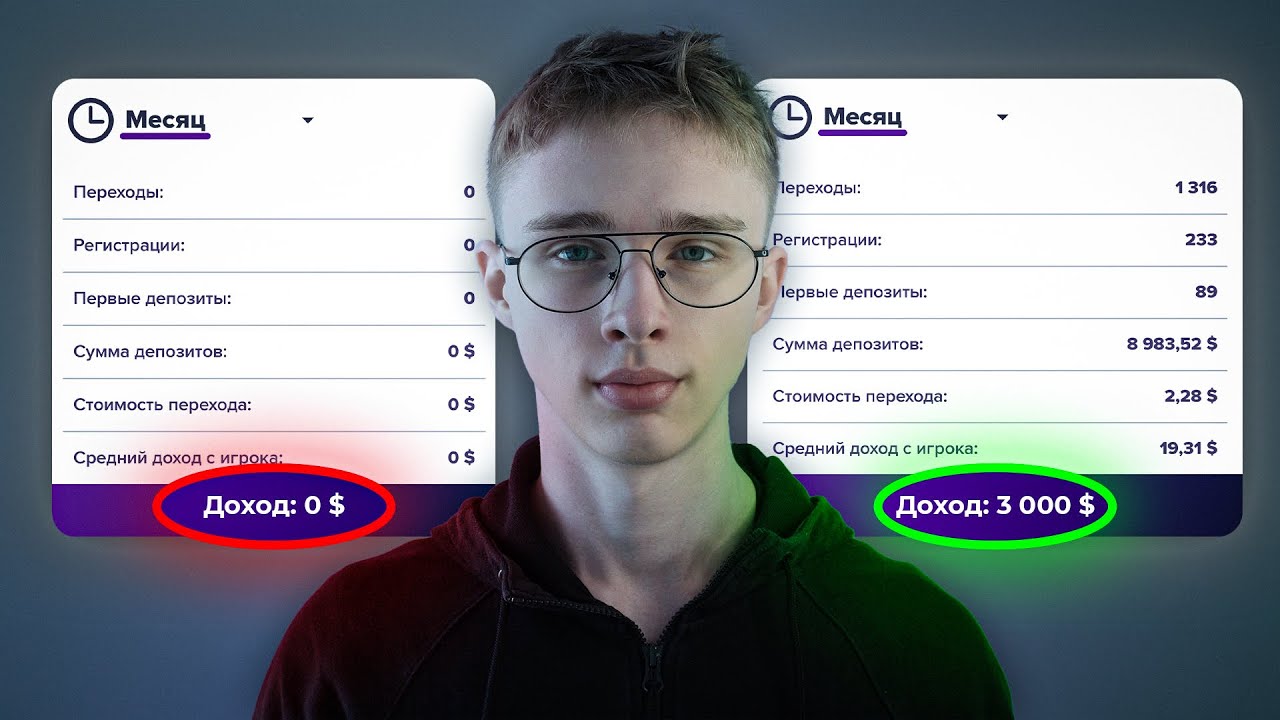 Бесплатный курс арбитража трафика на Гемблинг