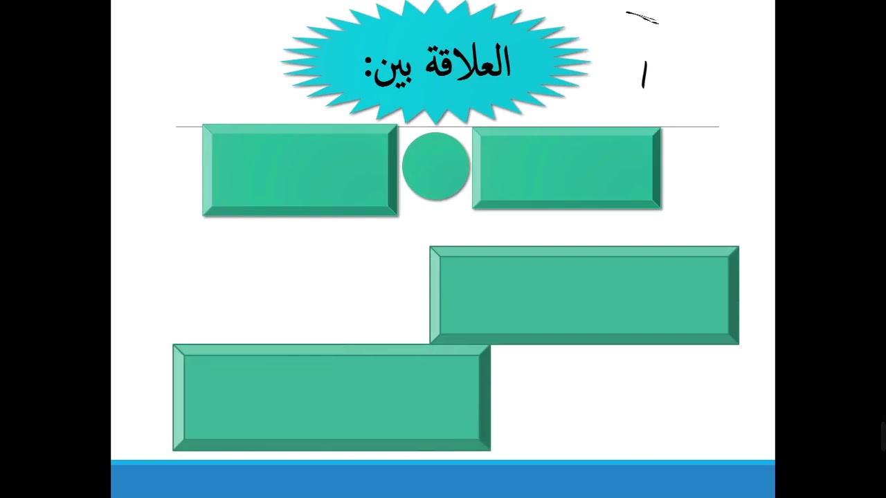 التربية الإسلامية  الصف السابع الدرس الثالث - اثر الايمان بالملائكة والرسل