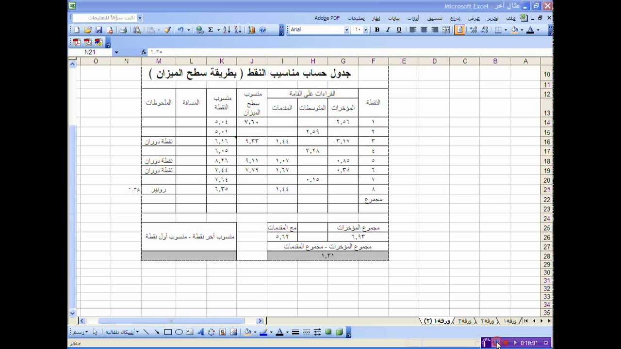 مثال أخر لحل الميزانية بطريقة منسوب سطح الميزان د. مختار الحسانين