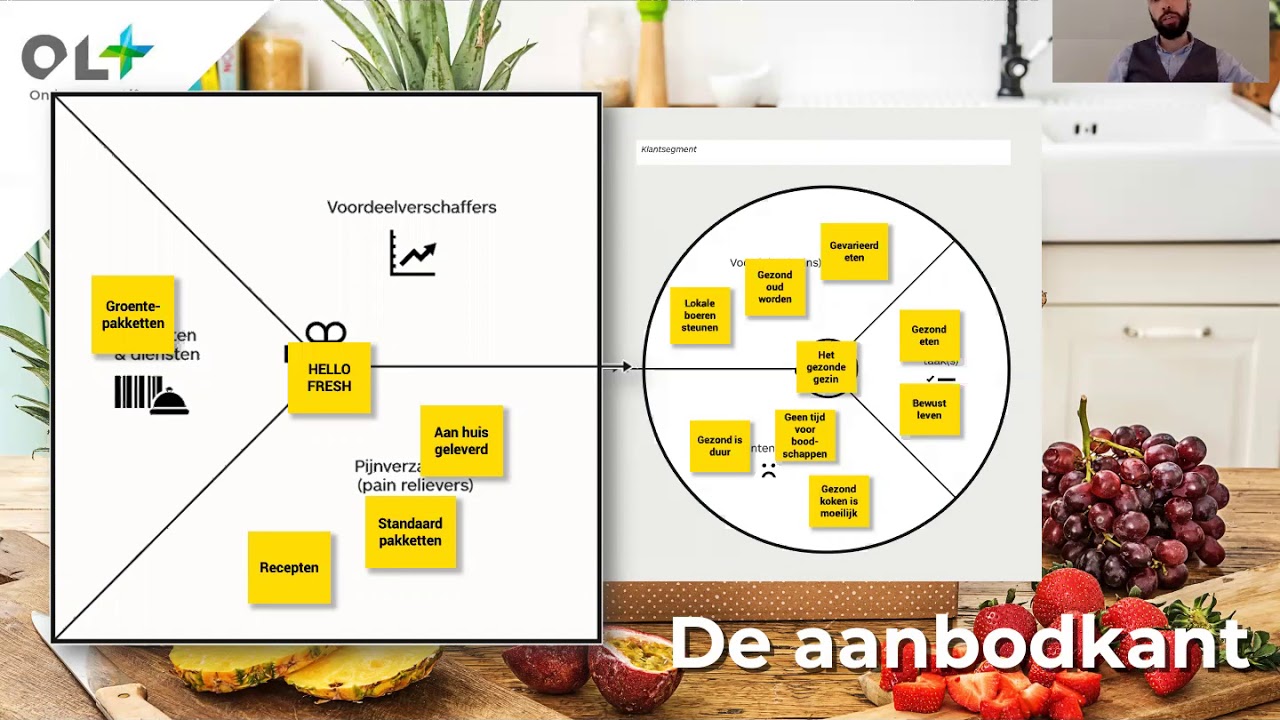 2020 - Waardepropositie case Hello Fresh