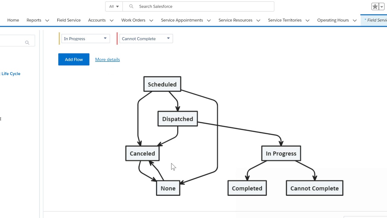 Lecture 8: Salesforce FSL  Service Appointment Lifecycle