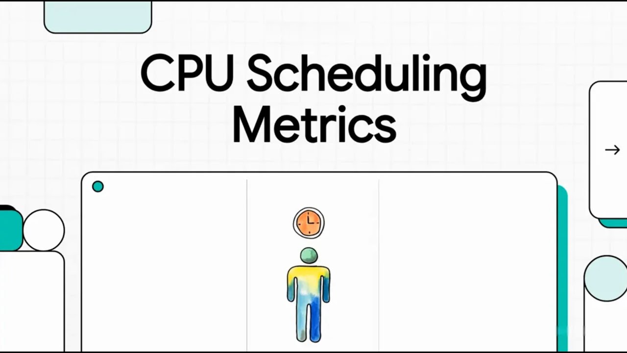 11. CPU Scheduling Metrics Explained (Turnaround, Waiting & Response Time)