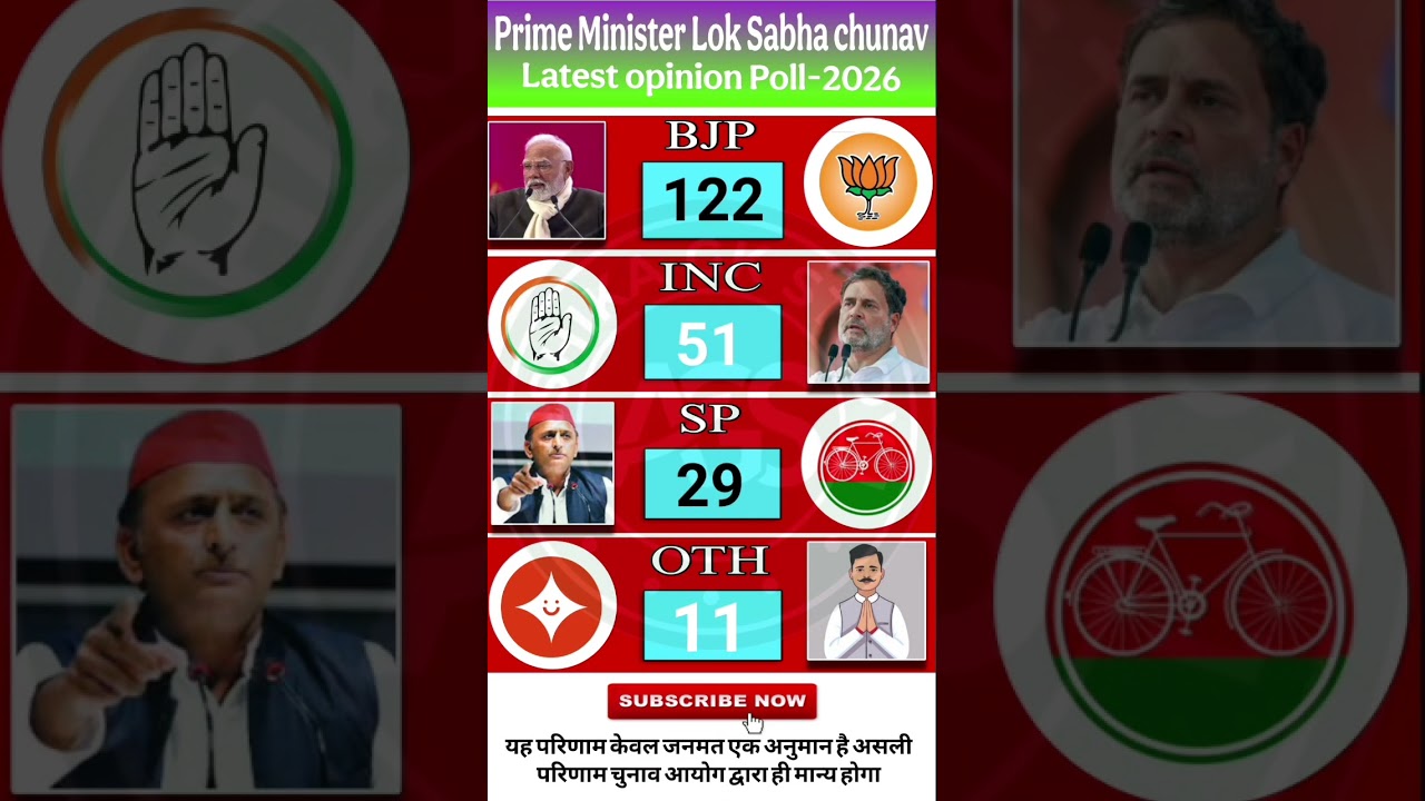 🔥💥Lok Sabha Election Opinion poll 2029 | Narendra Modi Vs Rahul Gandhi | BJP, NDA Vs India Alliance