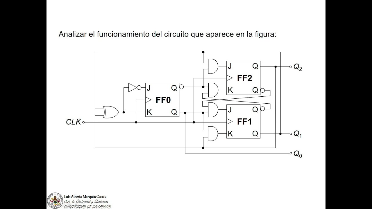 Cuestión 4 sobre circuitos secuenciales síncronos