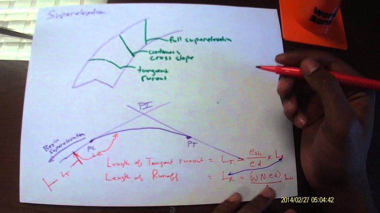 superelevation 1