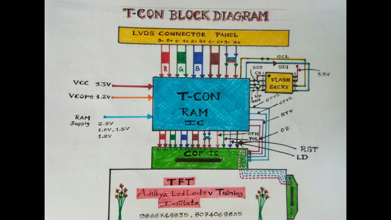 T-CON BLOCK DIAGRAM EXPLAIN in sadanandam 9866749835,8074069835