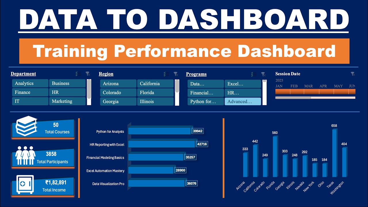 Professional Excel Dashboard Just in 10 Minutes (No VBA)