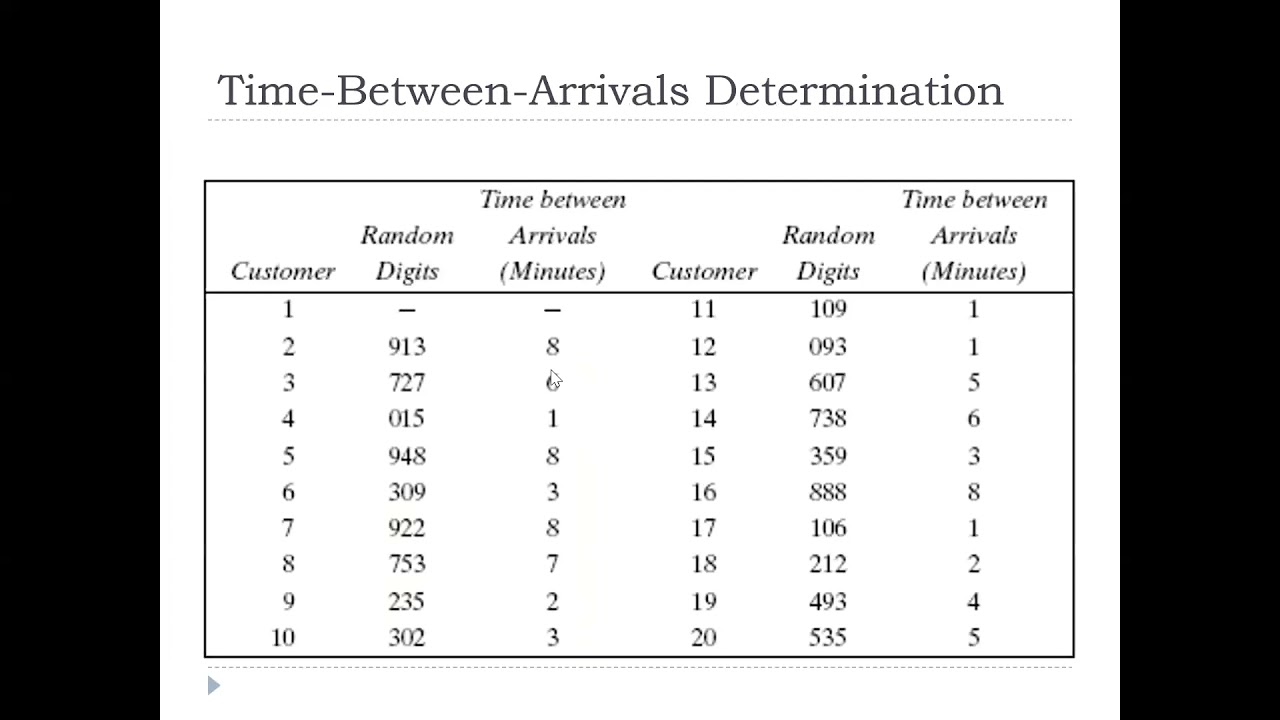 Simulation Lec3 Part2