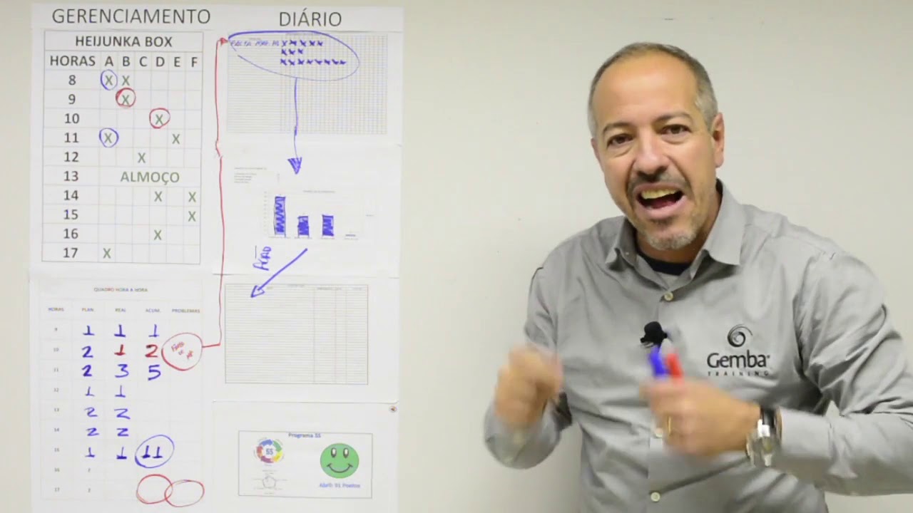 Ato 2 Gerenciamento Diário