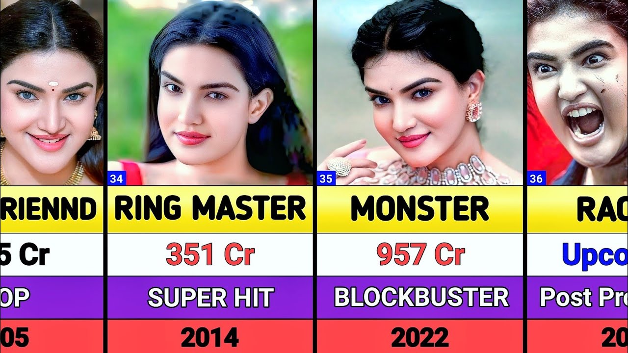 Honey Rose All Movies List || Honey Rose Hits And flops Movies List || Rachel || Toxic 