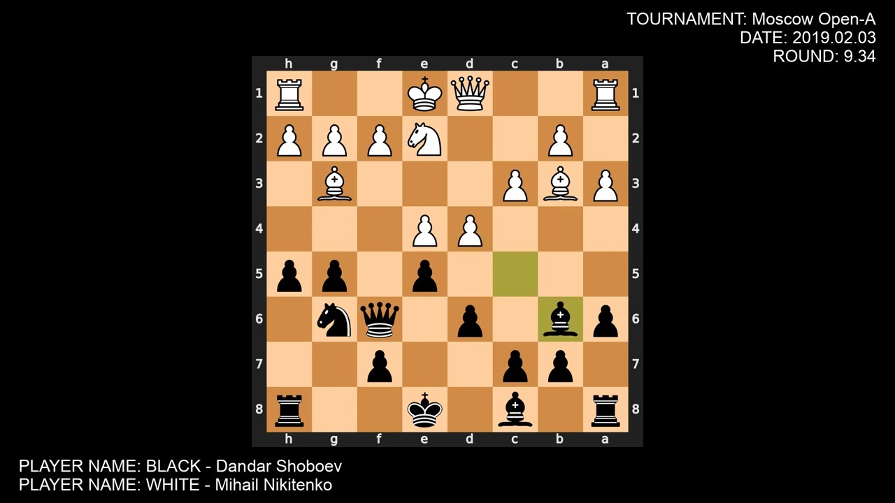 Pawn Storm on the Kingside! Shoboev Crushes in the Bishop’s Opening | Moscow Open 2019