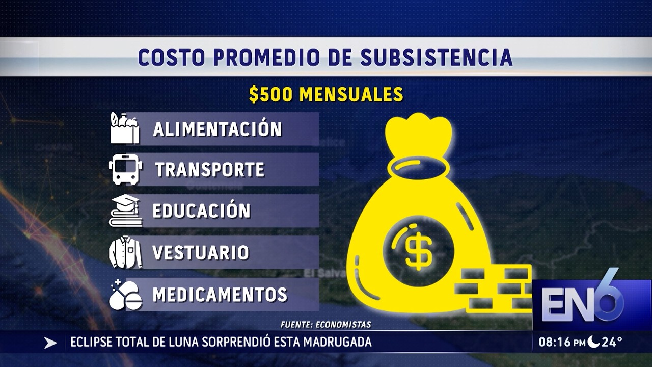 COSTO DE VIDA EN LATAM