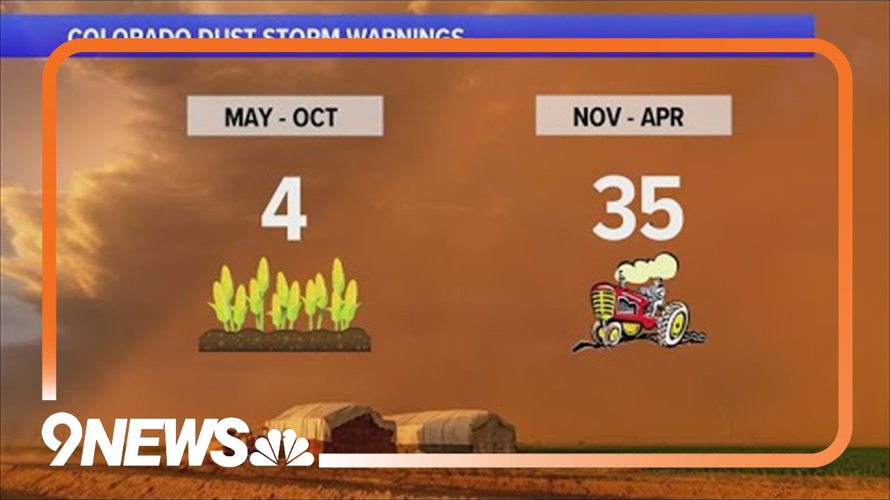 Dangerous Dust Storms Continue To Increase In Frequency