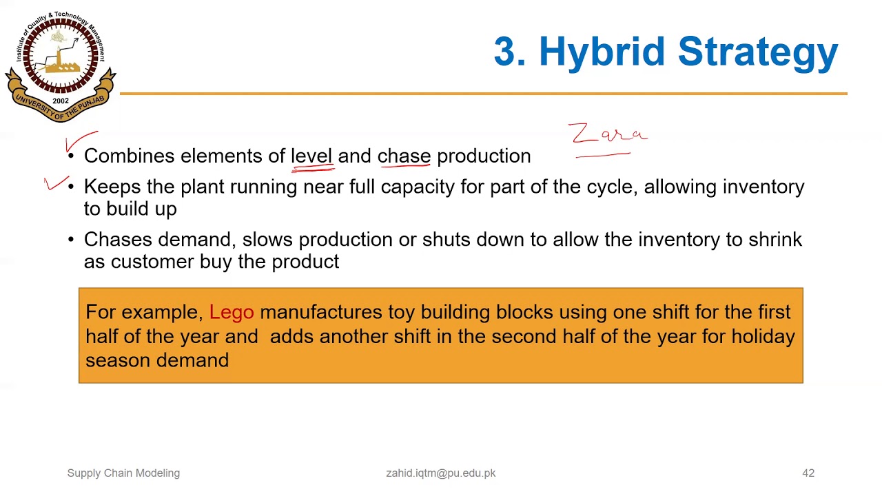 04_01_P8 Hybrid  Strategy