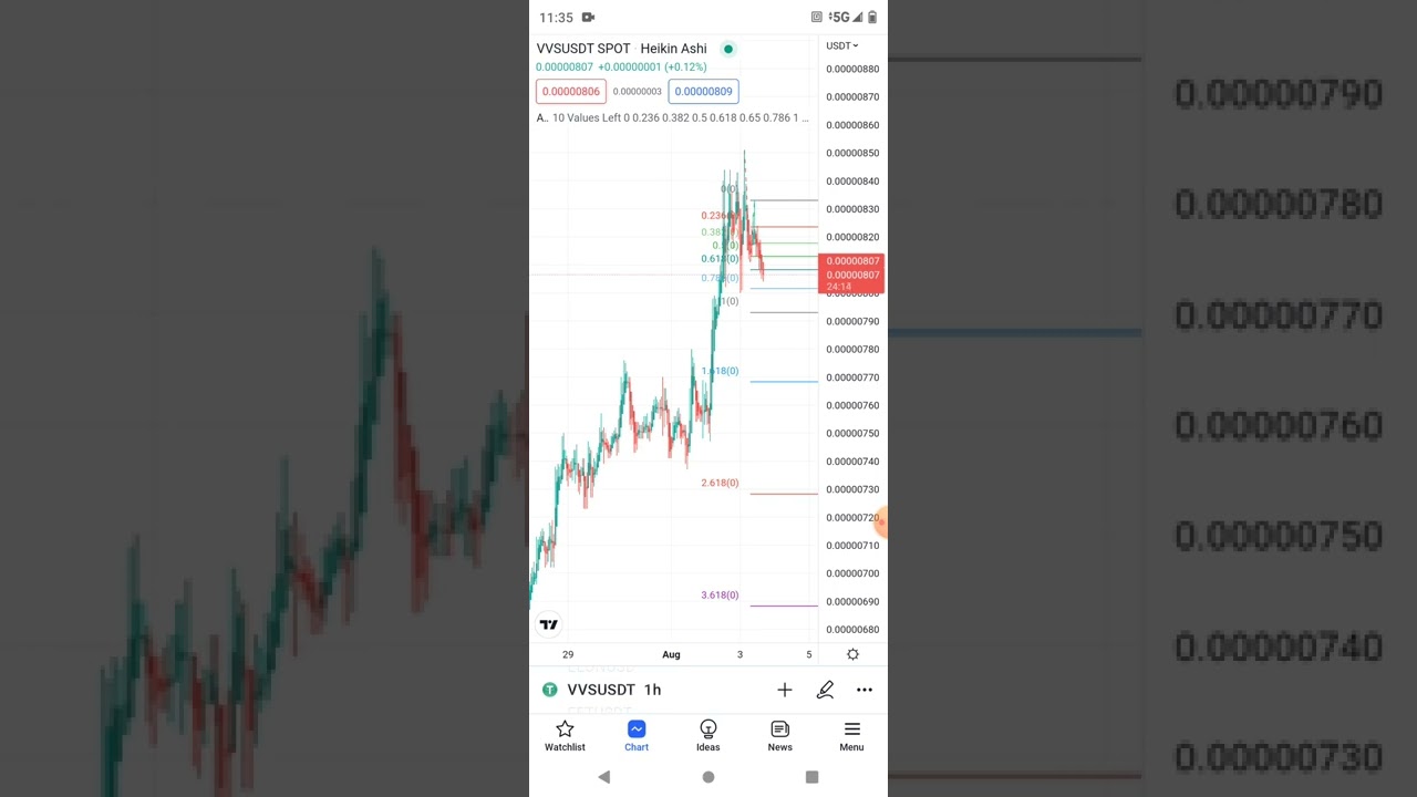 VVS.FINANCE PRICE PREDICTIONS AND ANALYSIS THIS COIN WILL MAKE YOU RICH!