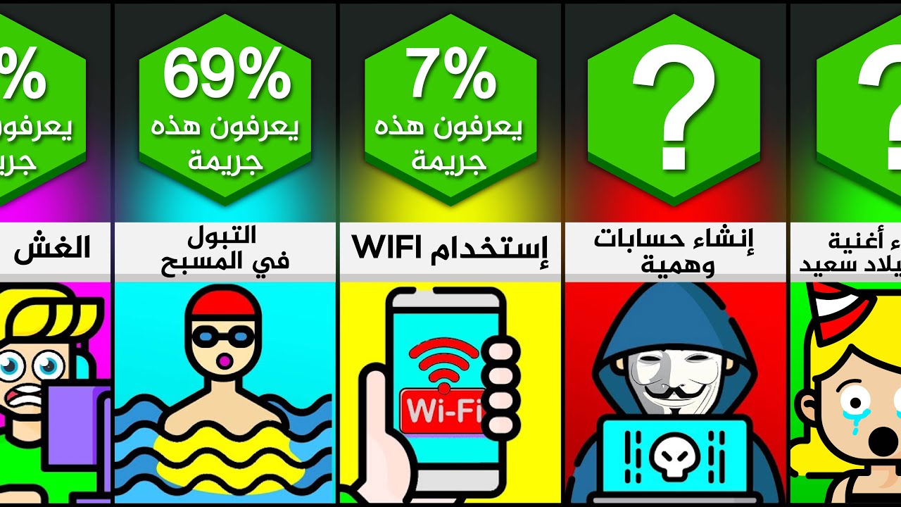 جرائم تقوم بها دون معرفة ذلك 😱