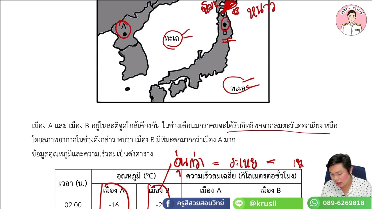 ตัวอย่างคอร์สติว สสวท.+ O-NET วิทยาศาสตร์ ป.6