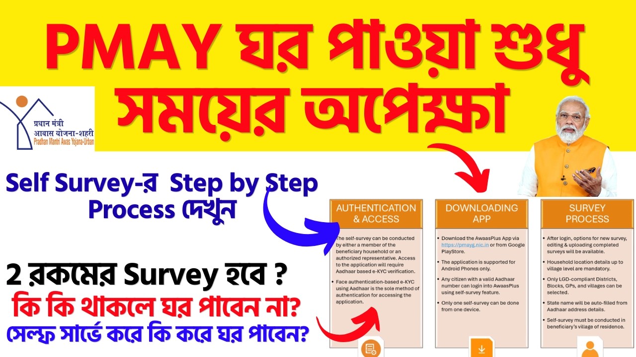 Opportunity to get a house under PMAY! See the Step by Step Process of Self Survey/What to do to ...