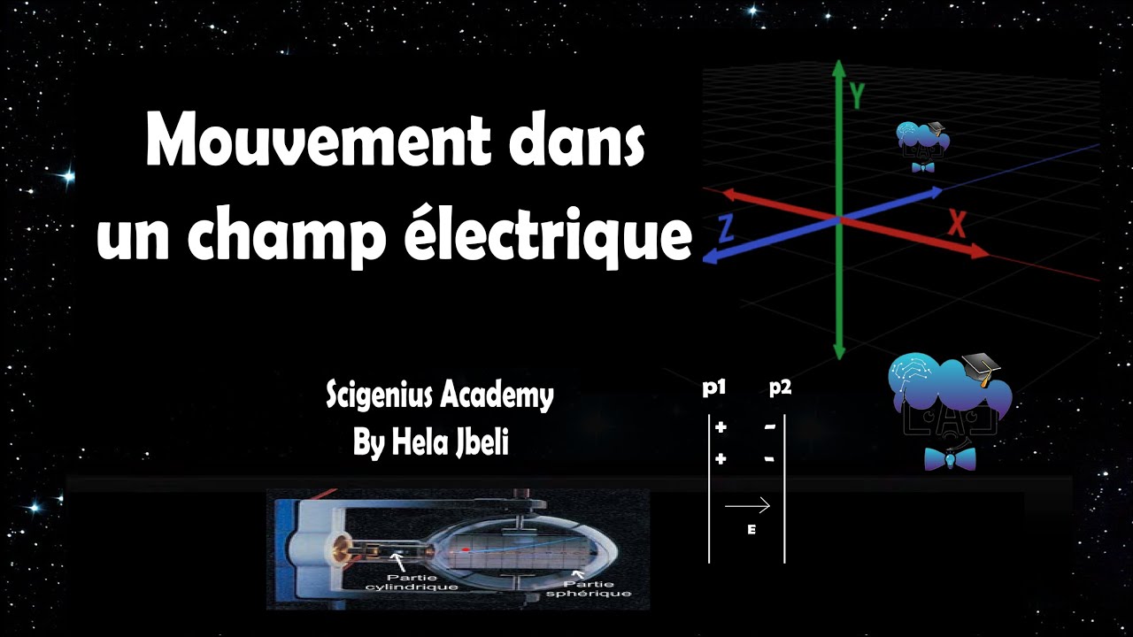 mouvement dans un champ électrique : 3ème