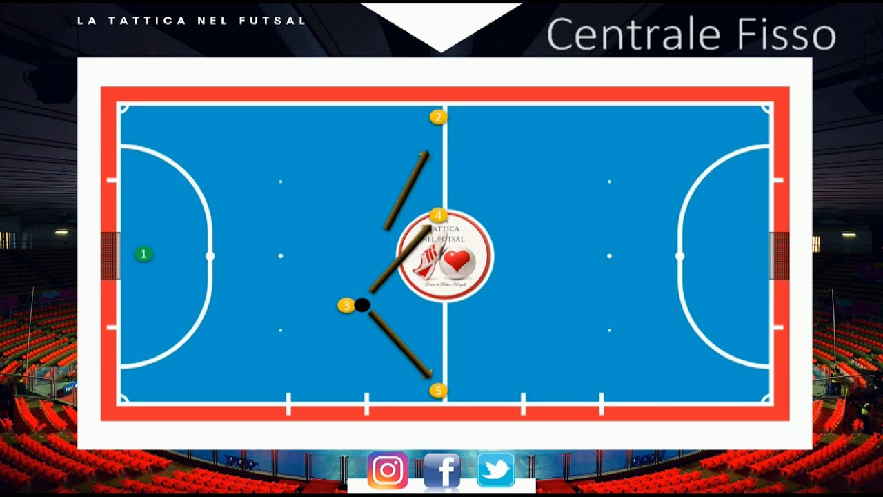 Futsal 4-0: impostazione con il Centrale Fisso