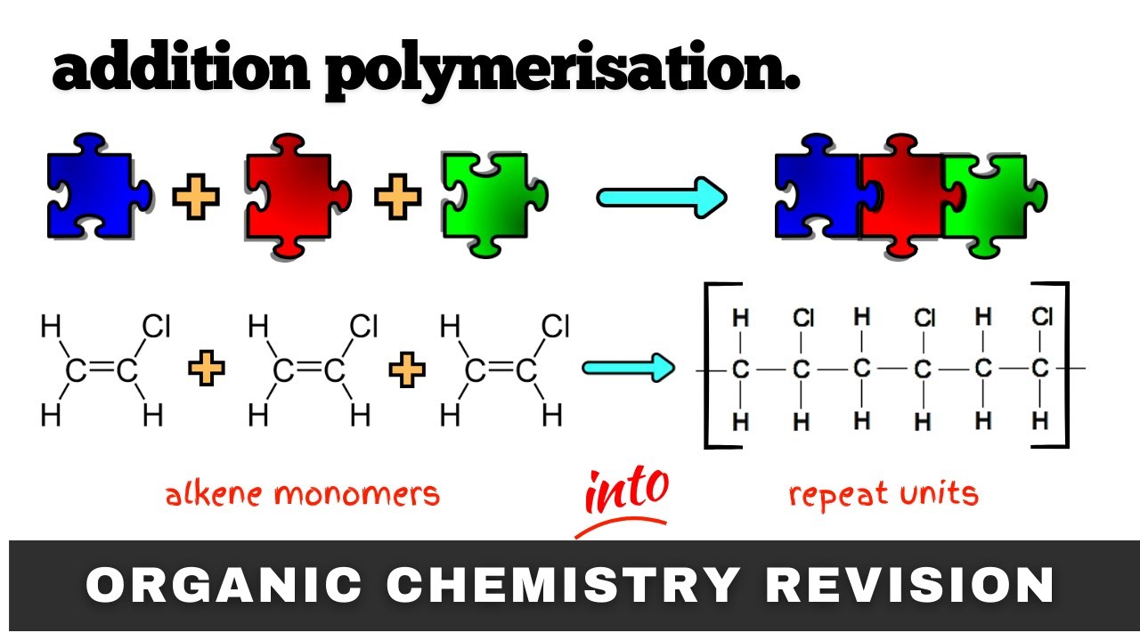 Alkene Polymerisation, Turn Monomers Into Polymers | Simple Explanation!