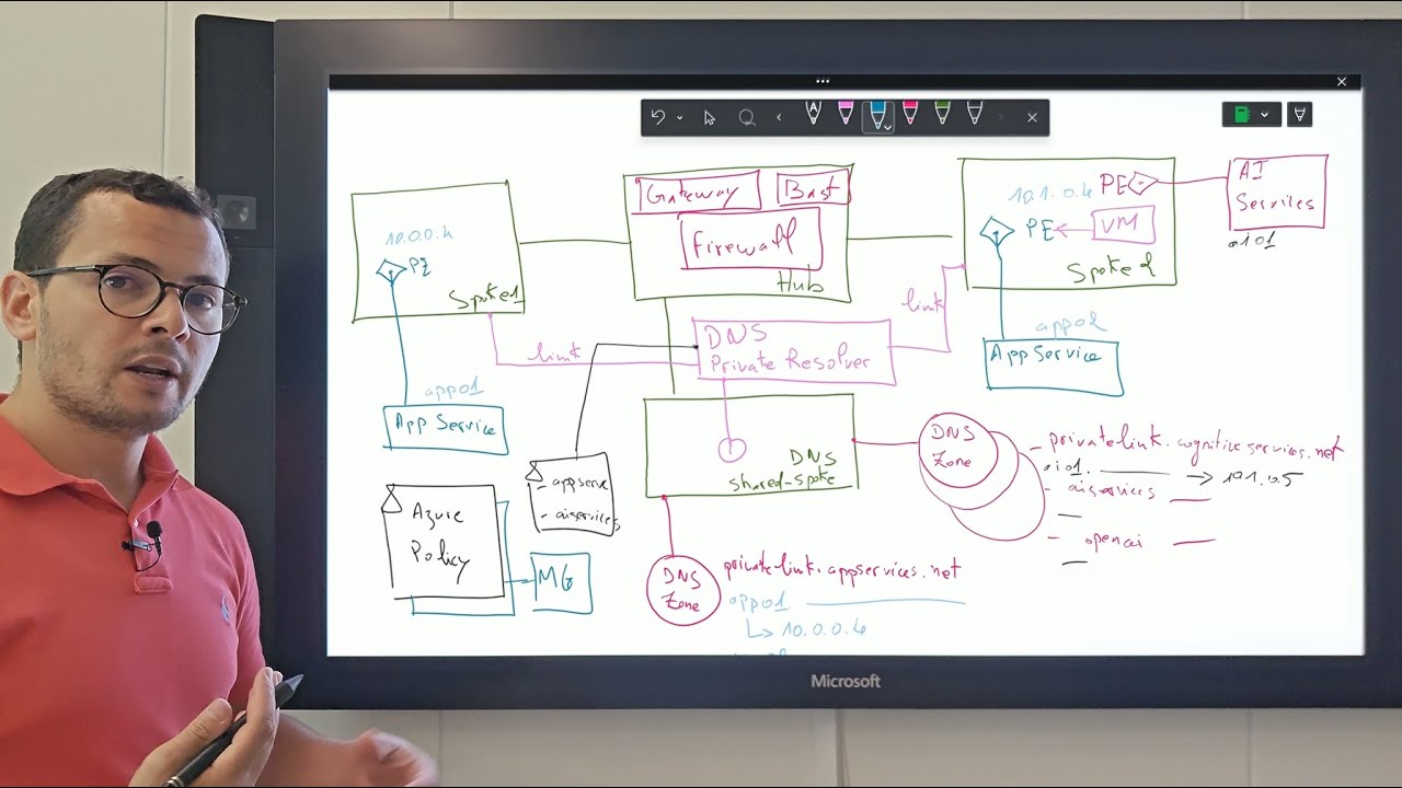 Azure DNS management at scale