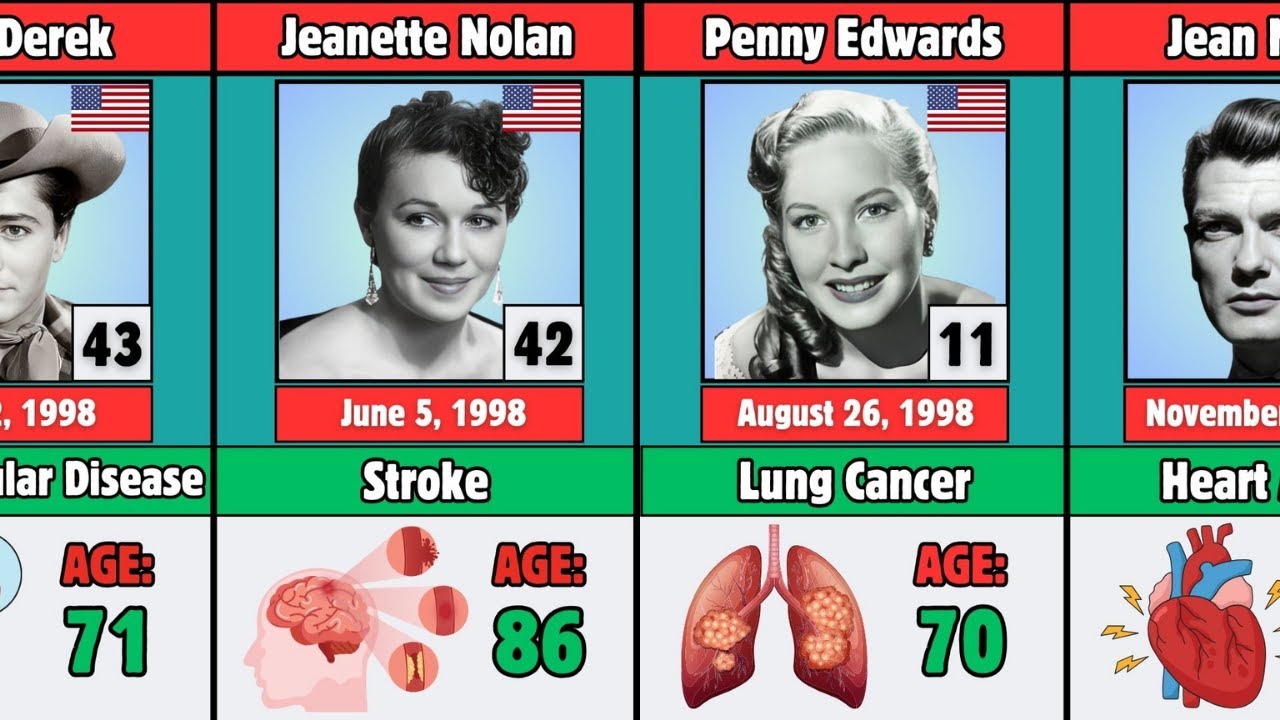 50 Famous Actors Who Died in 1998
