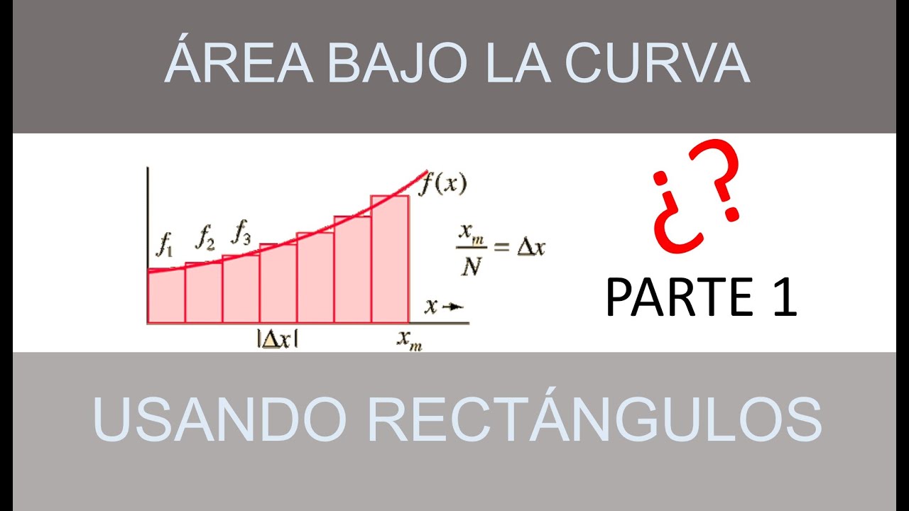 Área bajo la curva (Cálculo integral) Método de rectángulos. EJEMPLO 1