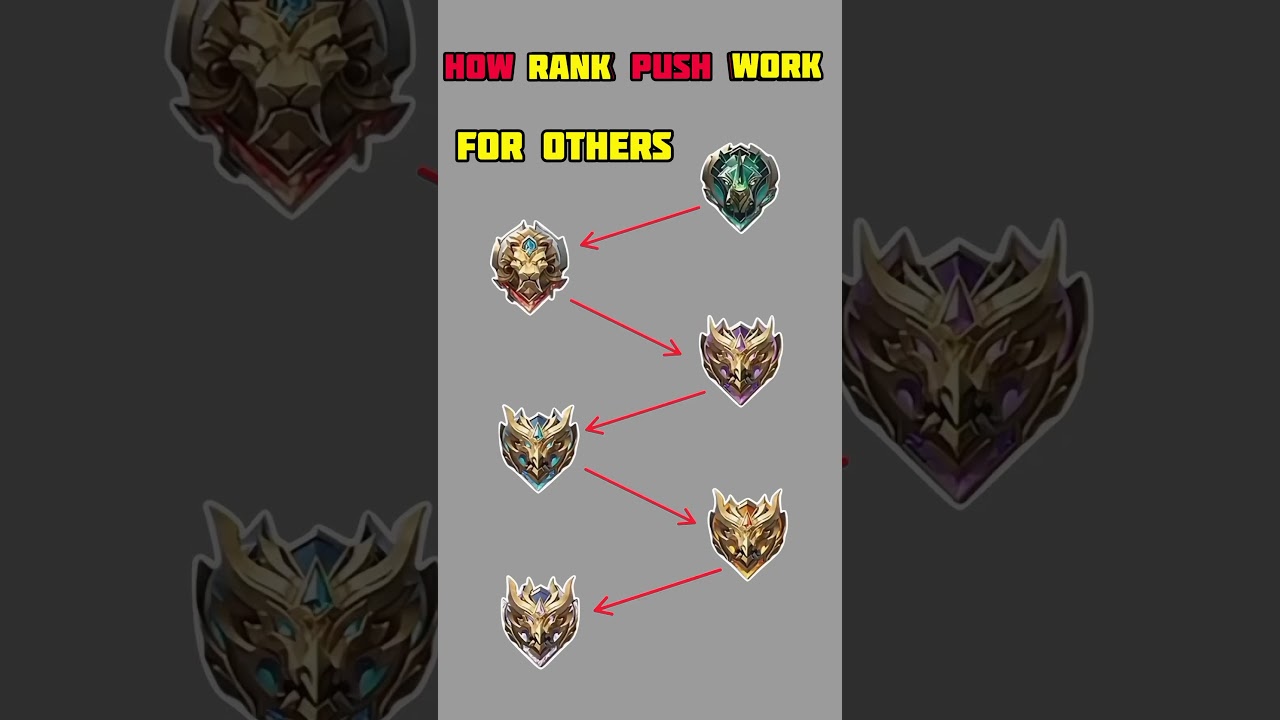 this is how rank system works #mlbb