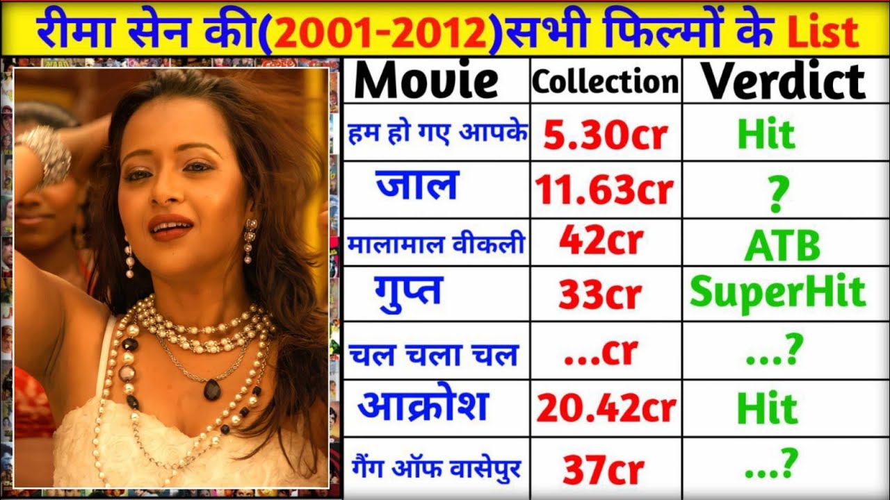 रीमा सेन (2001-2023) All Movie List ll Reema sen hit and flop All movie list ll Bollywood Movies
