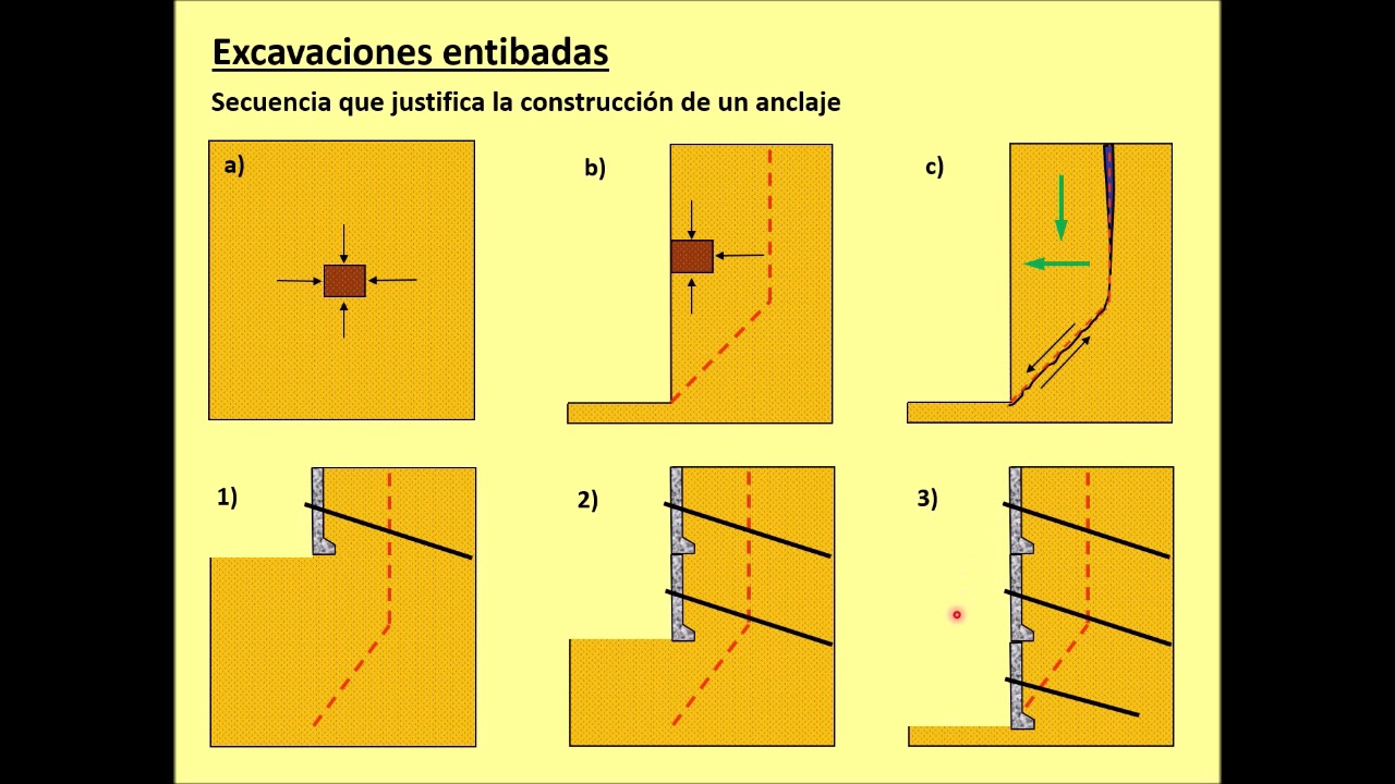 GEO III - Anclajes - Submuración de edificios linderos - Losa de subpresión