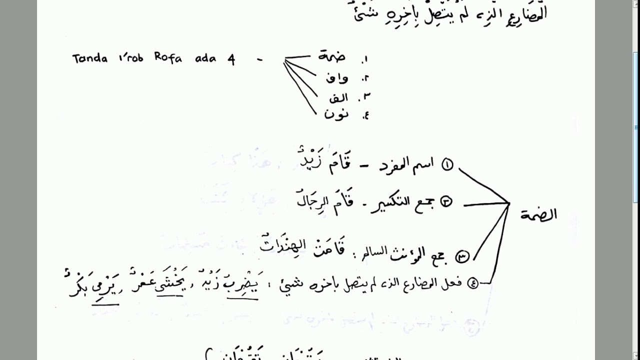 Ngaji Kitab Jurumiyah Bagian 7 Tanda Rofa; Dhommah