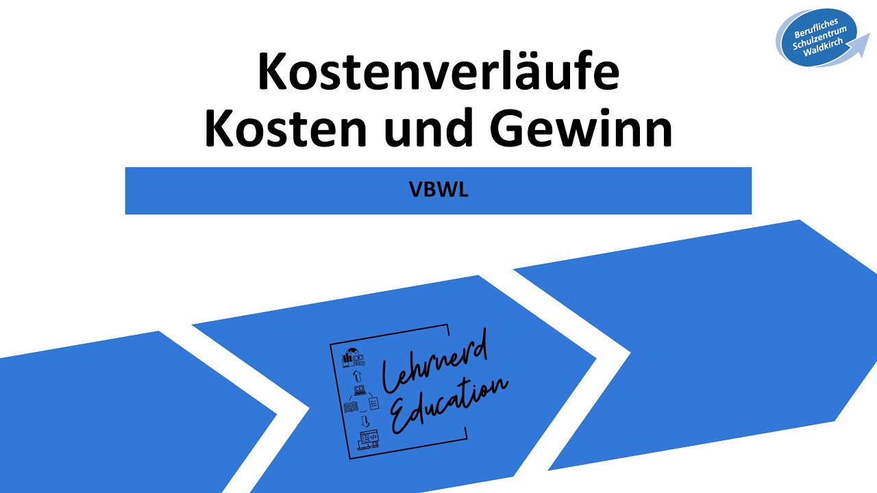 Kostenverläufe, Anpassungen der Produktion, Kosten und Gewinn