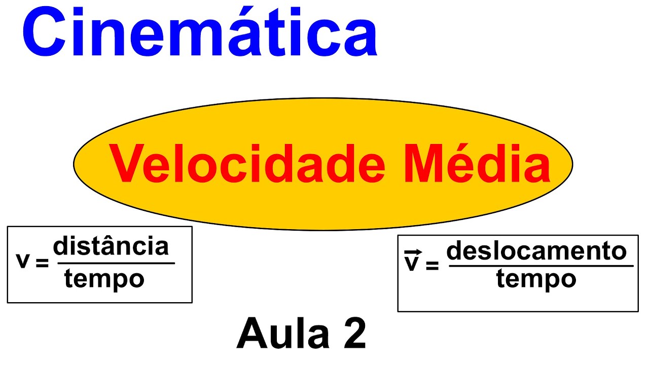 Grings - Aula 2 - Cinemática - Velocidade Média
