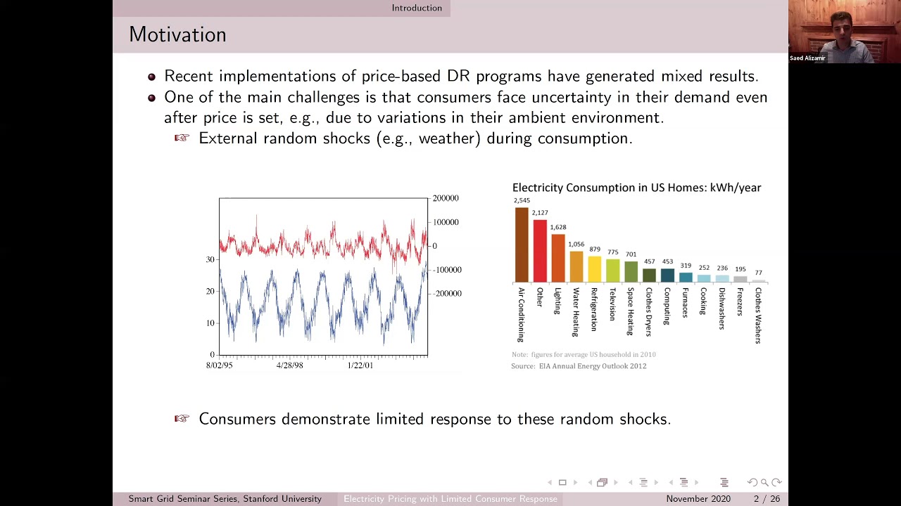 Electricity Pricing and Consumer Response: Smart Appliances | Saed Alizamir | Smart Grid Seminar