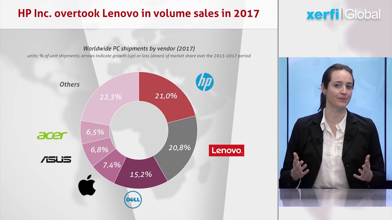The Global Personal Computer Industry : the market [Kathryn McFarland]
