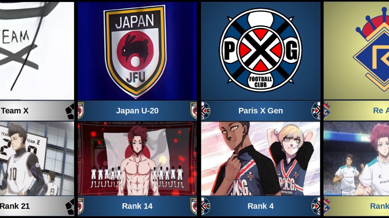 TOP STRONGEST CLUBS IN BLUE LOCK