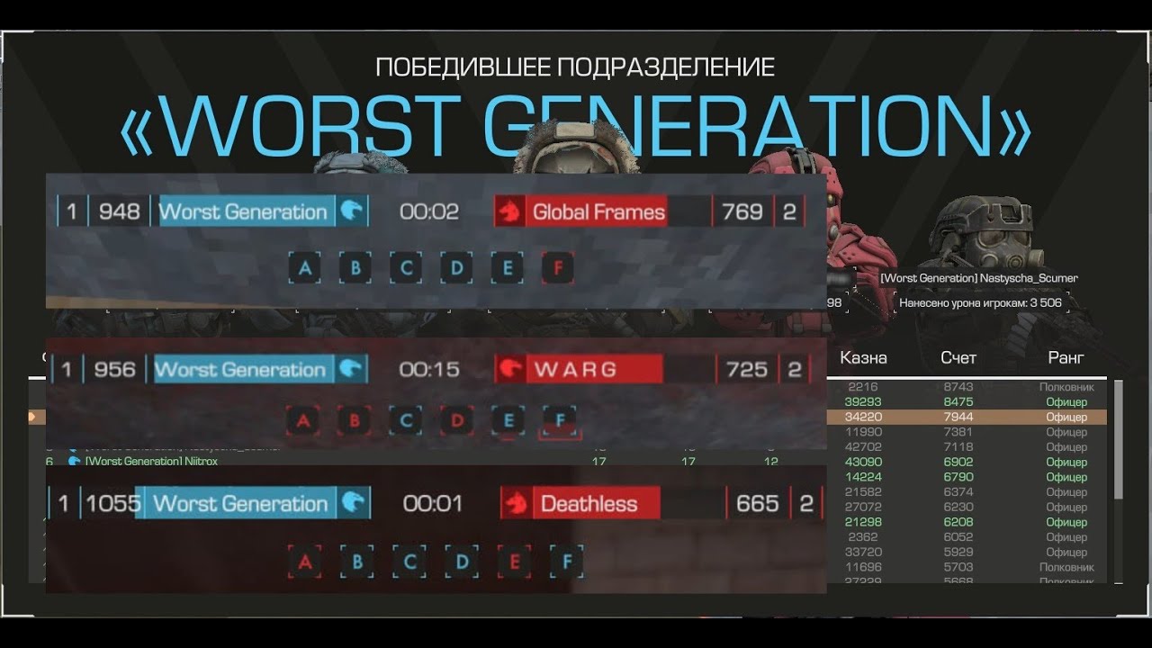 Worst Generation VS Global Frames | Deathless | WARG | STALCRAFT X