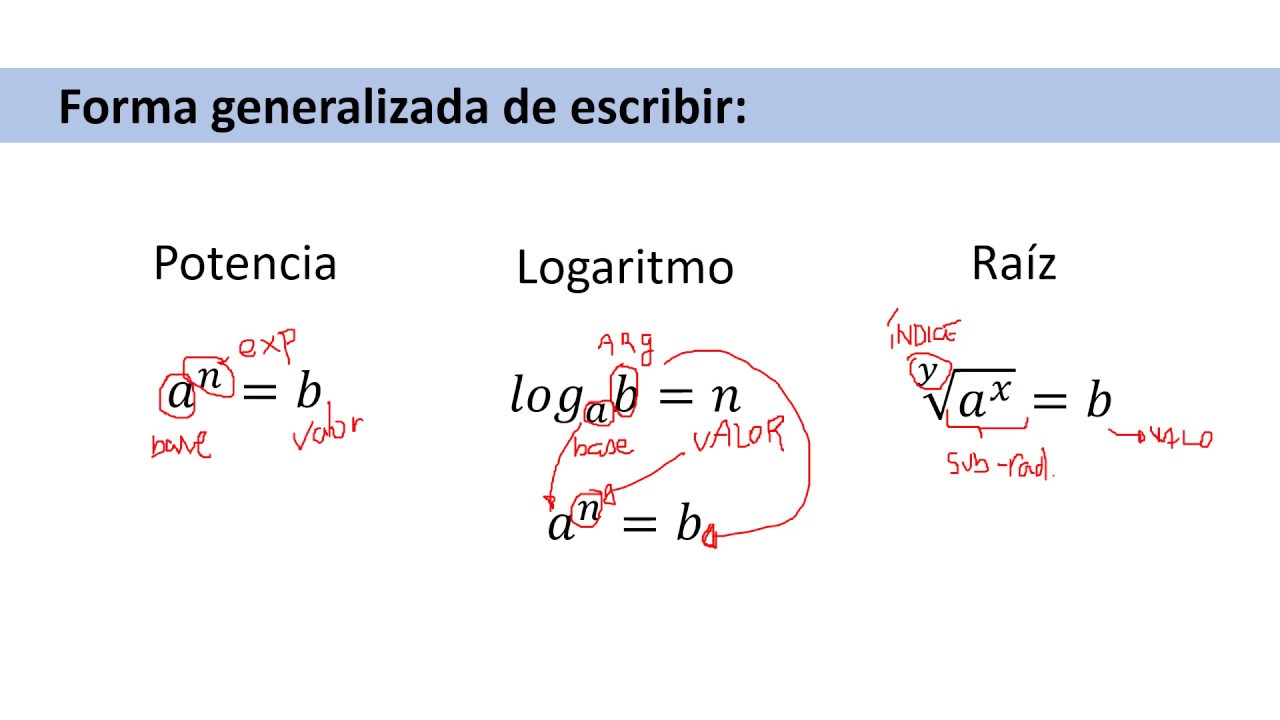 22. Relación entre Potencia, Raíz y Logaritmo