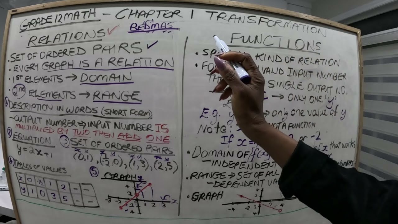GRADE 12 REVIEW ON RELATIONS AND FUNCTIONS PART 1