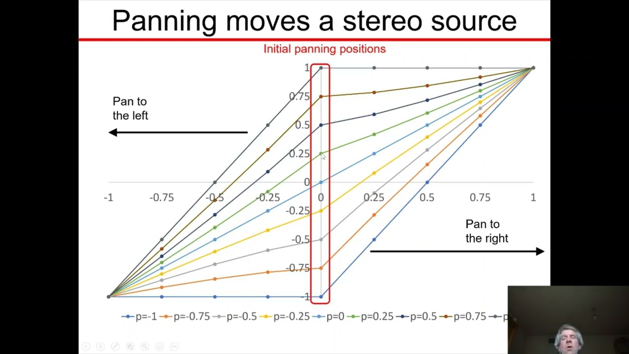 Stereo in the Web Audio API