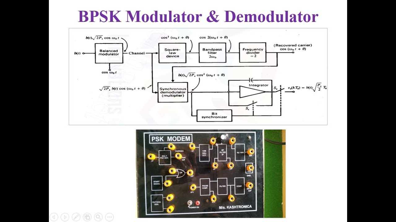Модуляция и демодуляция BPSK