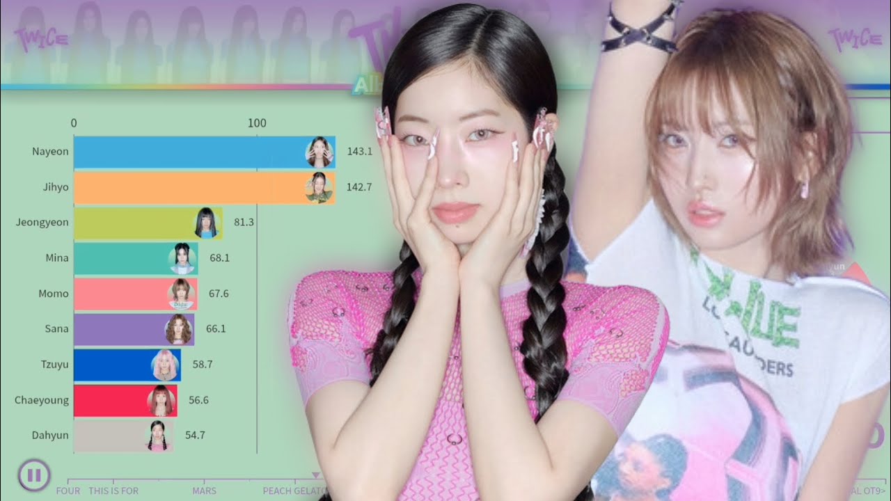 TWICE 트와이스 ~ THIS IS FOR | Album Distribution (All Songs Line Distribution)