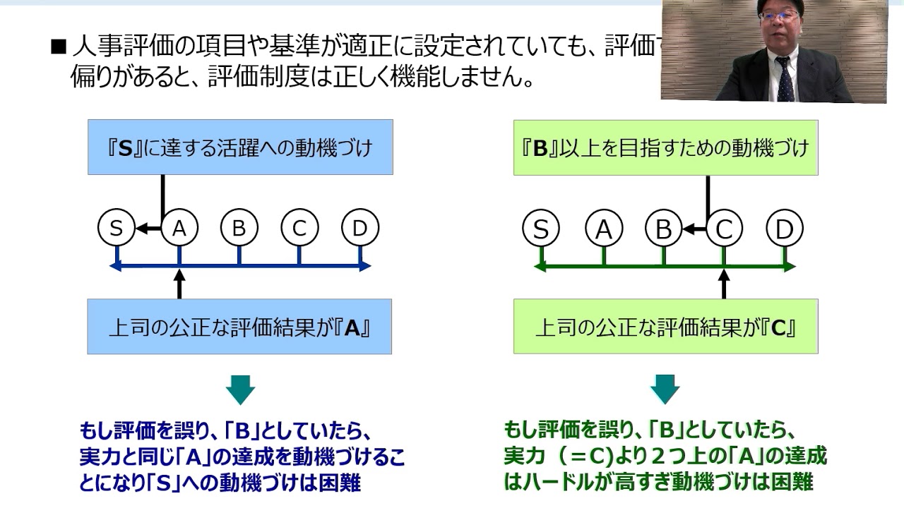 「部下の気づきとやる気を高める評価者スキル」～目標設定から面談まで～【第1部】