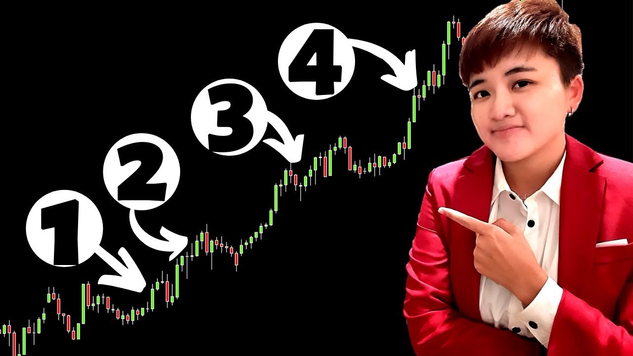 4 Steps of Entering a Trade That Most Traders Ignore